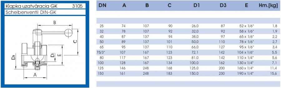Klapka uzatváracia GK - lava strana parametrov